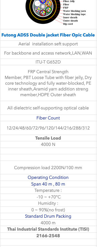 Futong ADSS Double jacket Fiber Opic Cable