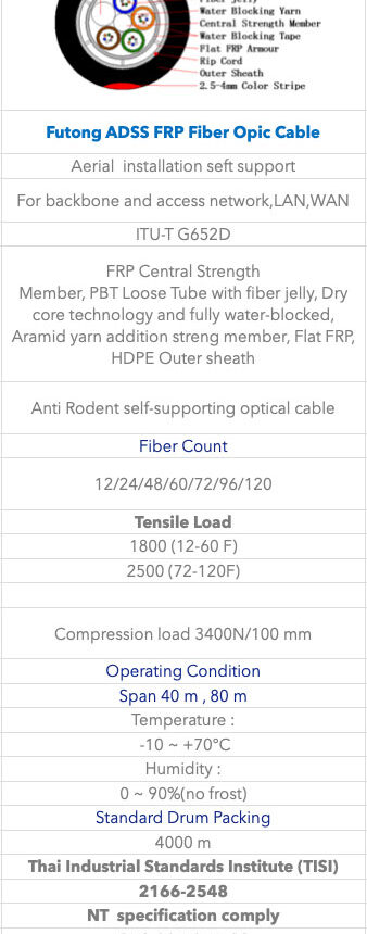 Futong ADSS FRP Fiber Opic Cable