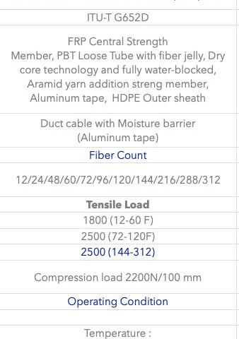 Futong Duct Single jacket Fiber OpicCable