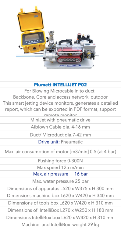 Plumett INTELLIJET P02