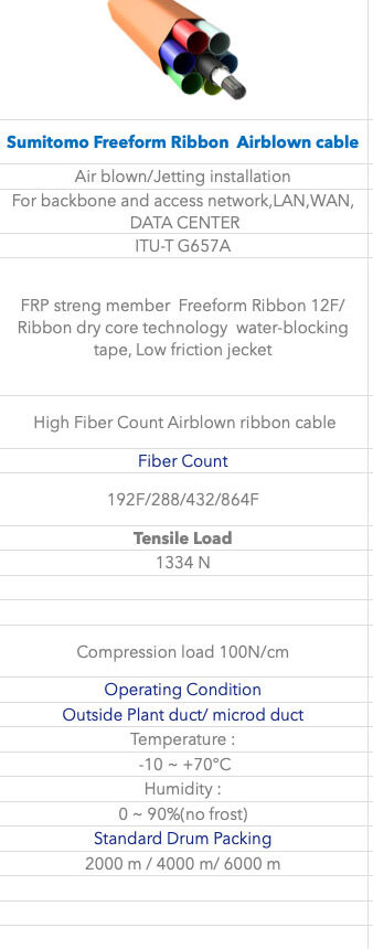 Sumitomo-Freeform-Ribbon--Airblown-cable